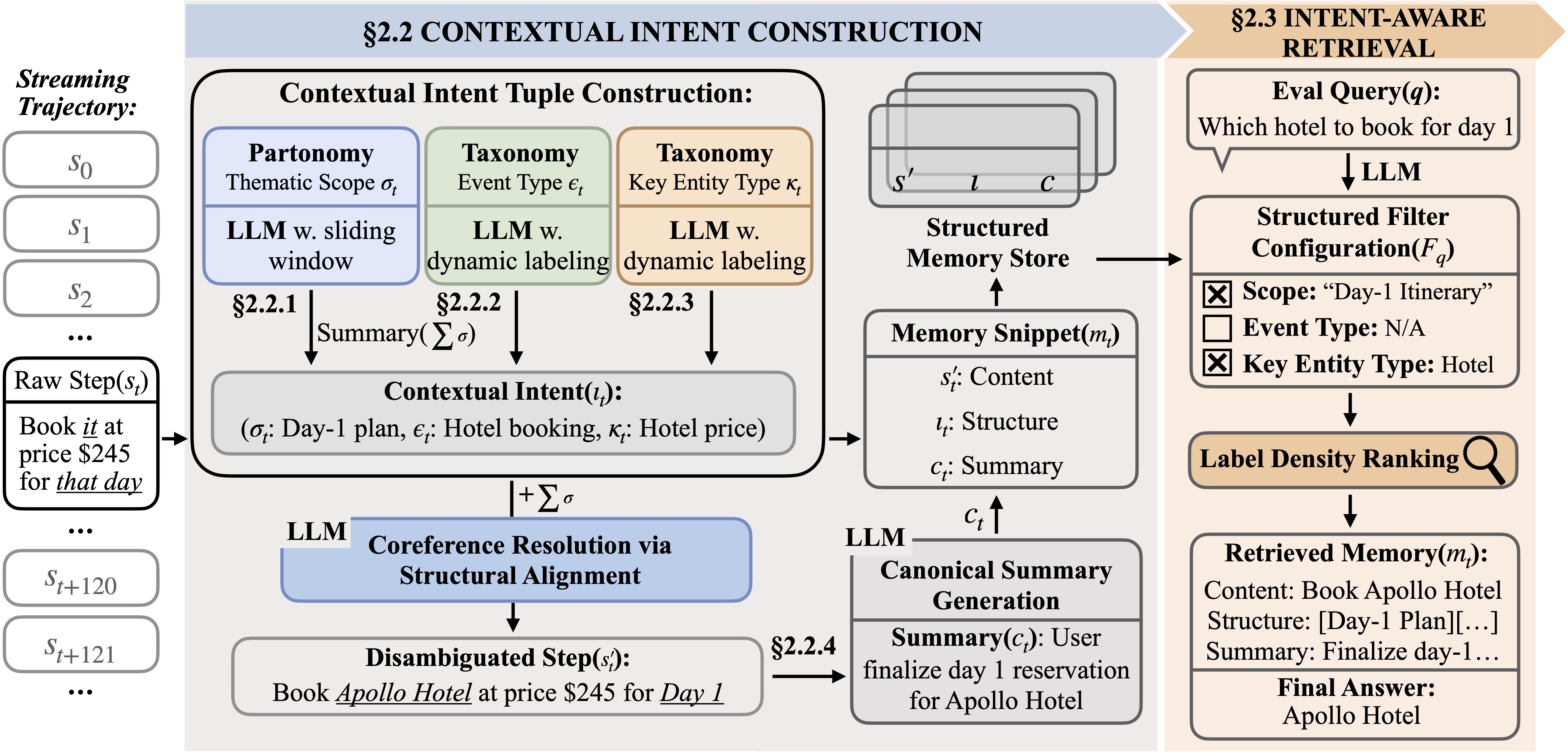 STITCH Overview - Contextual Intent Construction and Intent-Aware Retrieval
